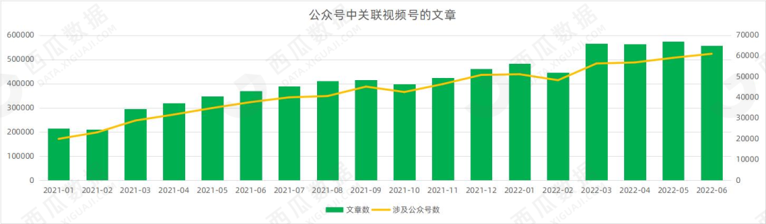 广告人干货库 视频号商业化能力再升级,创作者变现机会盘点-广告人干货库