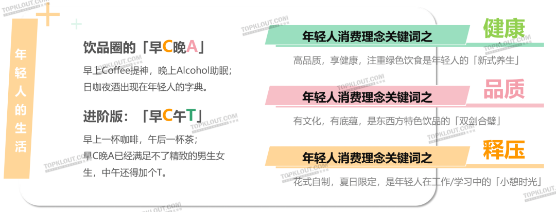 广告人干货库 茶饮“养生”,咖啡“续命”,茶咖品牌如何把握年轻消费者?丨年轻人生活消费观察系列研究-广告人干货库