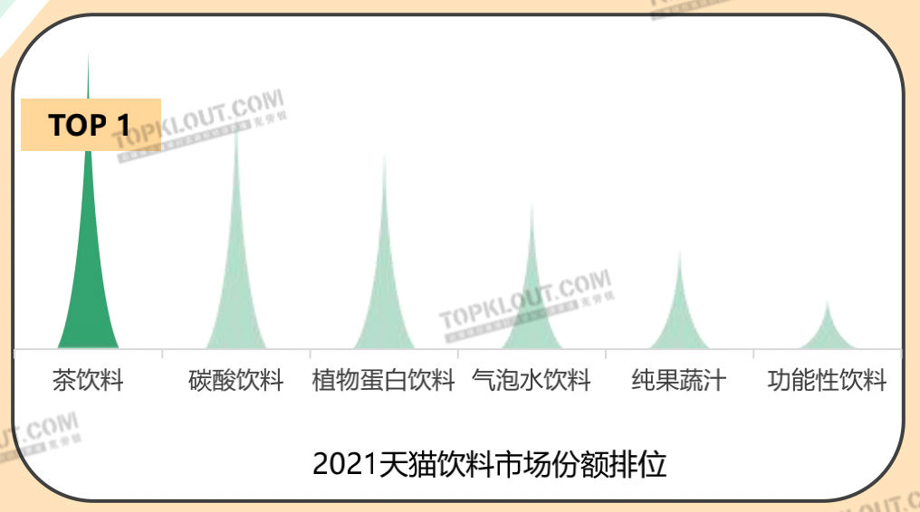 广告人干货库 茶饮“养生”,咖啡“续命”,茶咖品牌如何把握年轻消费者?丨年轻人生活消费观察系列研究-广告人干货库