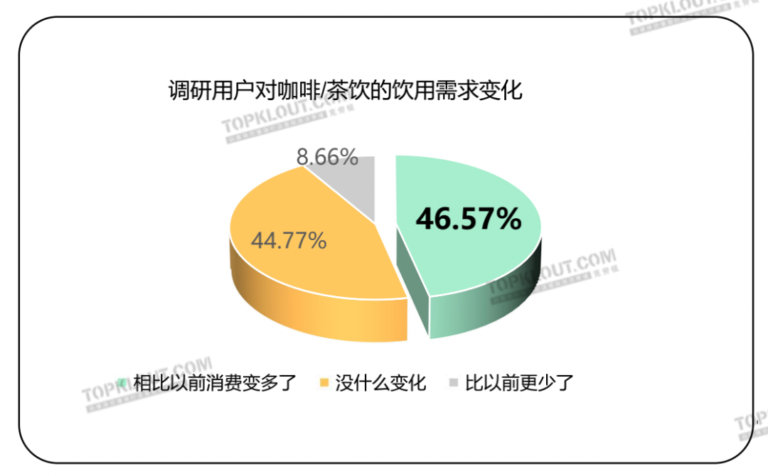 广告人干货库 茶饮“养生”,咖啡“续命”,茶咖品牌如何把握年轻消费者?丨年轻人生活消费观察系列研究-广告人干货库
