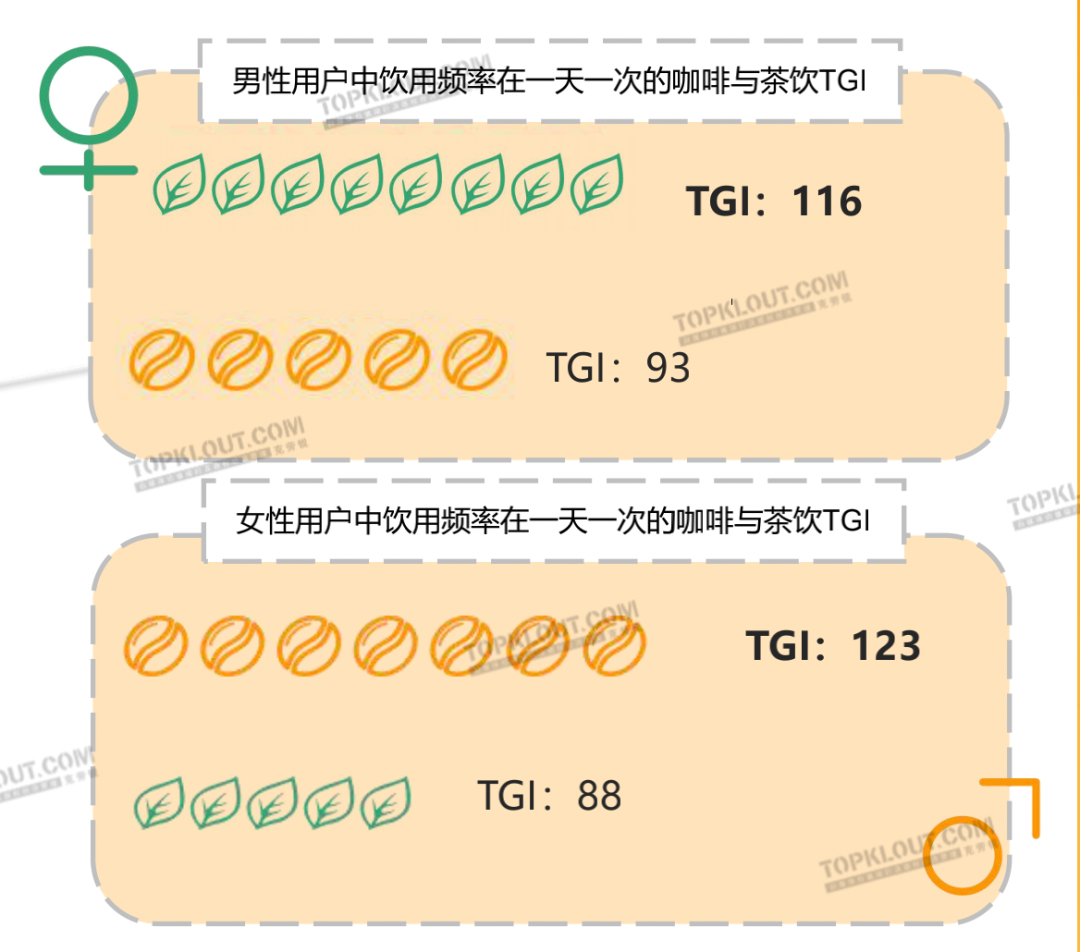 广告人干货库 茶饮“养生”,咖啡“续命”,茶咖品牌如何把握年轻消费者?丨年轻人生活消费观察系列研究-广告人干货库