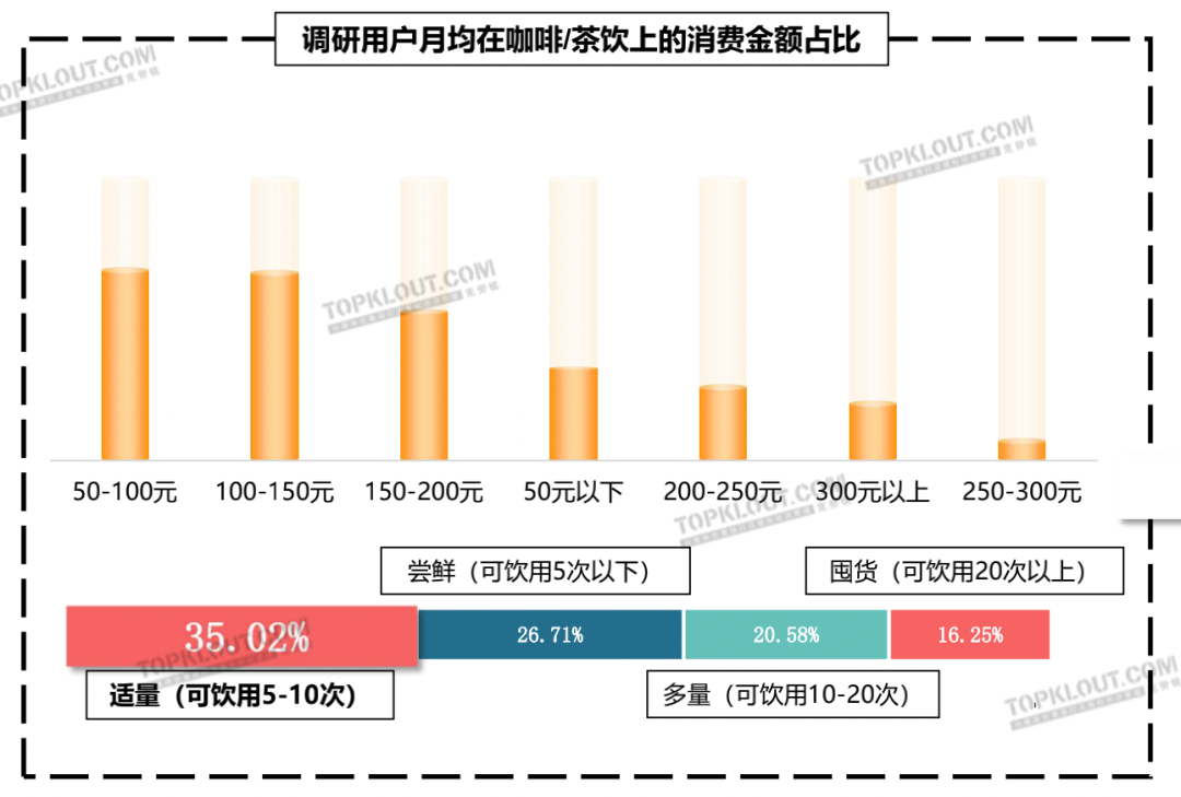 广告人干货库 茶饮“养生”,咖啡“续命”,茶咖品牌如何把握年轻消费者?丨年轻人生活消费观察系列研究-广告人干货库
