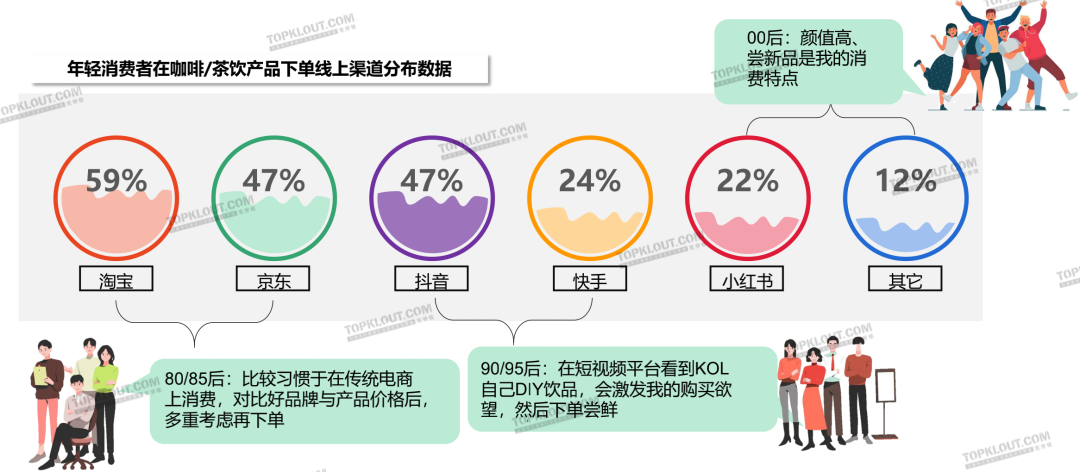 广告人干货库 茶饮“养生”,咖啡“续命”,茶咖品牌如何把握年轻消费者?丨年轻人生活消费观察系列研究-广告人干货库