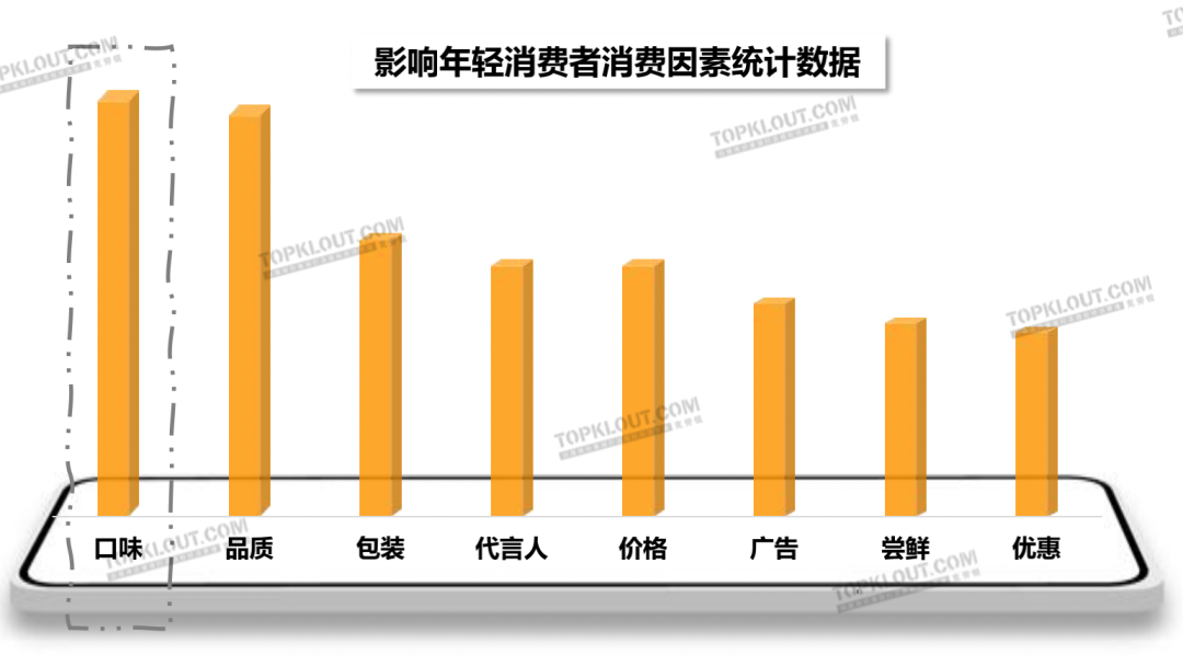 广告人干货库 茶饮“养生”,咖啡“续命”,茶咖品牌如何把握年轻消费者?丨年轻人生活消费观察系列研究-广告人干货库