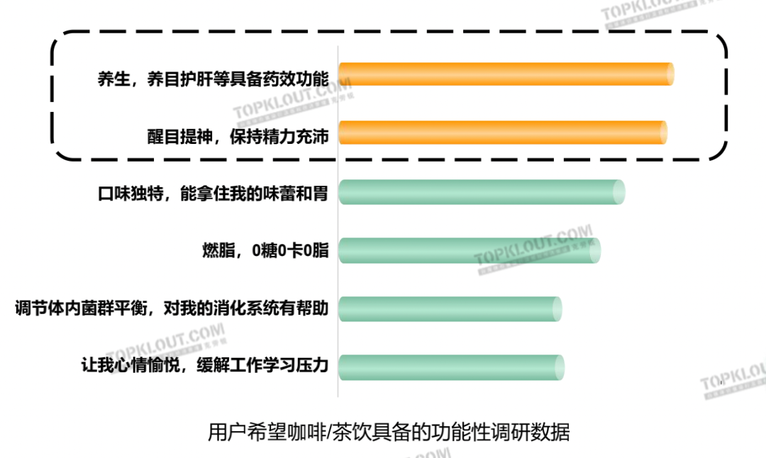 广告人干货库 茶饮“养生”,咖啡“续命”,茶咖品牌如何把握年轻消费者?丨年轻人生活消费观察系列研究-广告人干货库