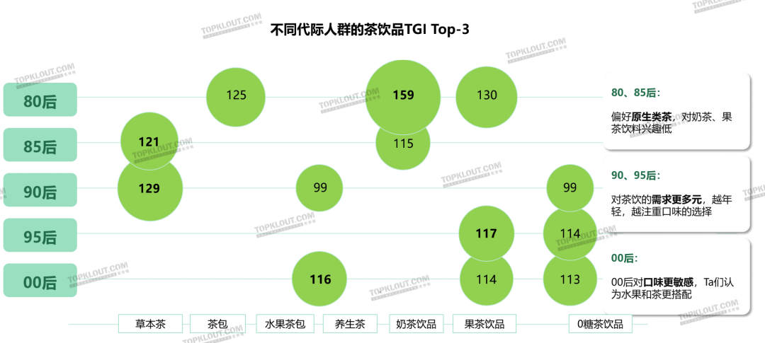 广告人干货库 茶饮“养生”,咖啡“续命”,茶咖品牌如何把握年轻消费者?丨年轻人生活消费观察系列研究-广告人干货库