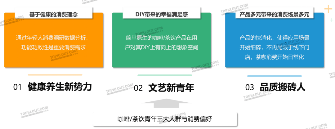 广告人干货库 茶饮“养生”,咖啡“续命”,茶咖品牌如何把握年轻消费者?丨年轻人生活消费观察系列研究-广告人干货库