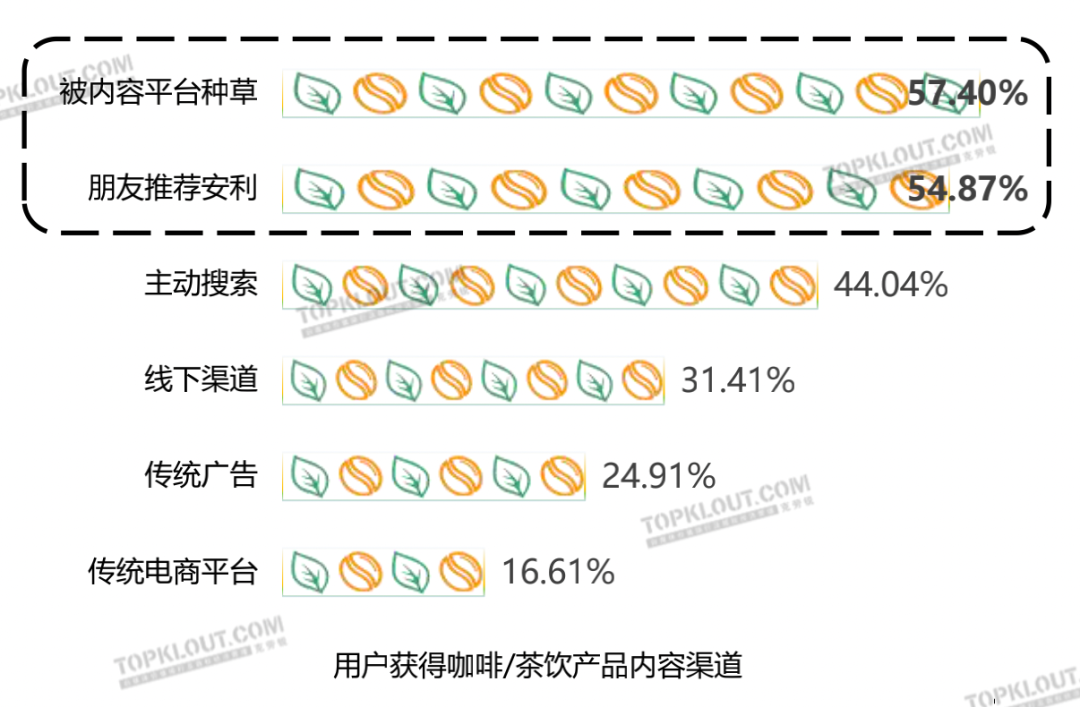 广告人干货库 茶饮“养生”,咖啡“续命”,茶咖品牌如何把握年轻消费者?丨年轻人生活消费观察系列研究-广告人干货库
