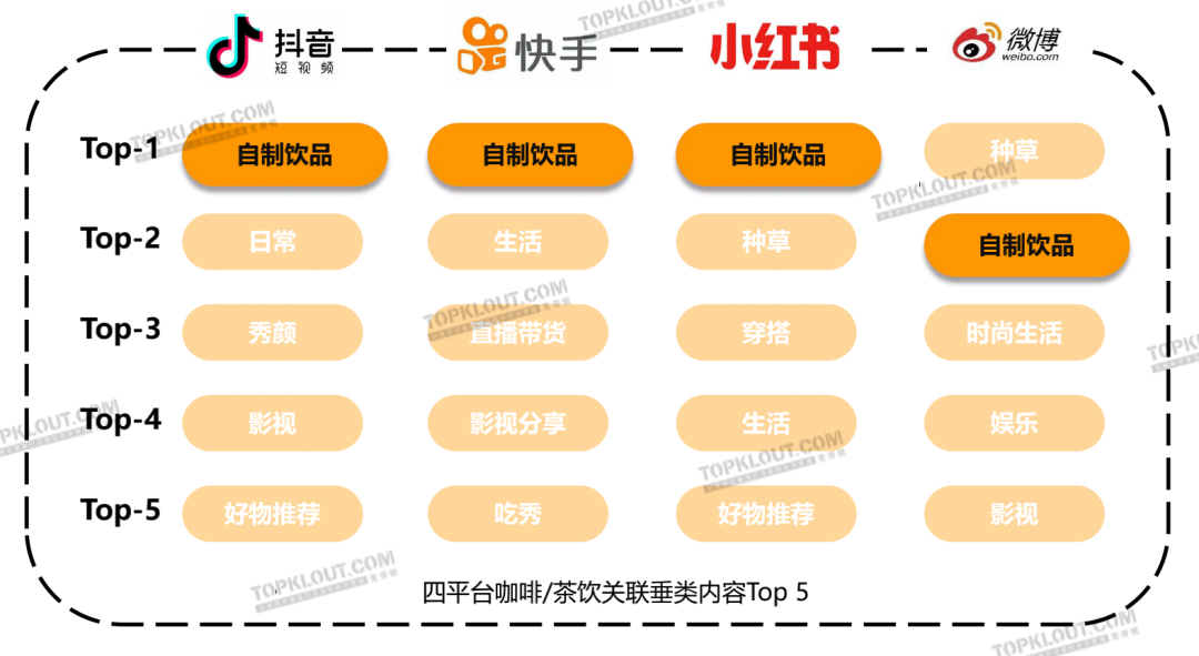 广告人干货库 茶饮“养生”,咖啡“续命”,茶咖品牌如何把握年轻消费者?丨年轻人生活消费观察系列研究-广告人干货库