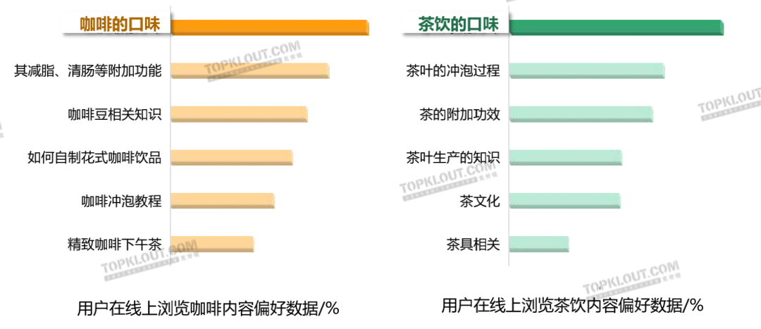 广告人干货库 茶饮“养生”,咖啡“续命”,茶咖品牌如何把握年轻消费者?丨年轻人生活消费观察系列研究-广告人干货库