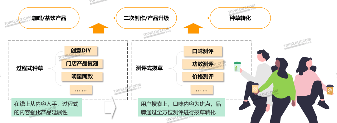 广告人干货库 茶饮“养生”,咖啡“续命”,茶咖品牌如何把握年轻消费者?丨年轻人生活消费观察系列研究-广告人干货库