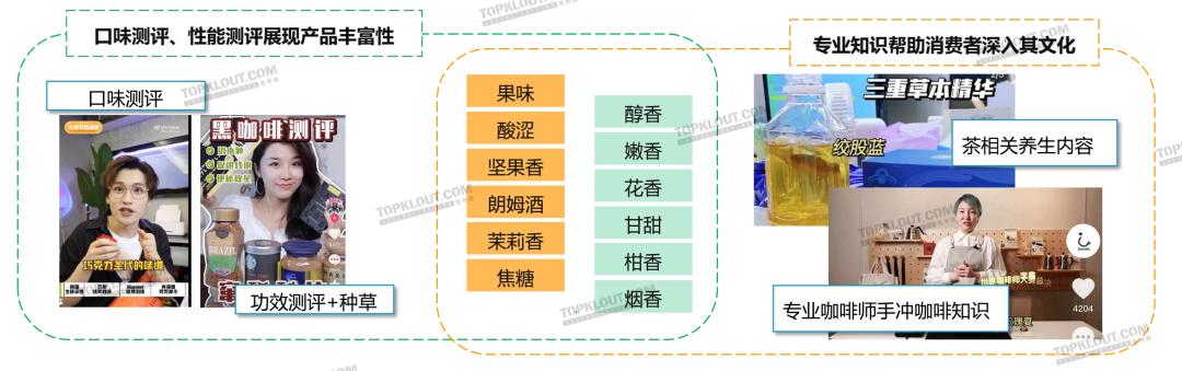 广告人干货库 茶饮“养生”,咖啡“续命”,茶咖品牌如何把握年轻消费者?丨年轻人生活消费观察系列研究-广告人干货库
