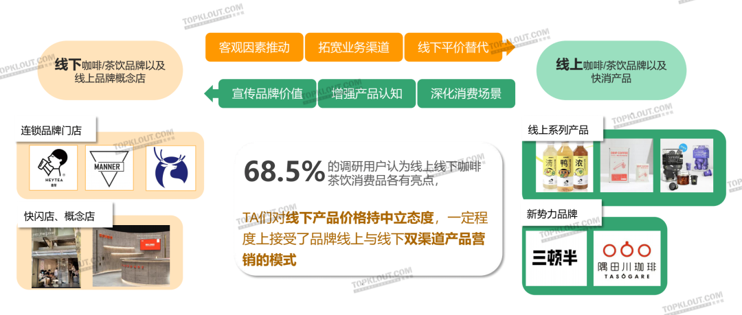 广告人干货库 茶饮“养生”,咖啡“续命”,茶咖品牌如何把握年轻消费者?丨年轻人生活消费观察系列研究-广告人干货库