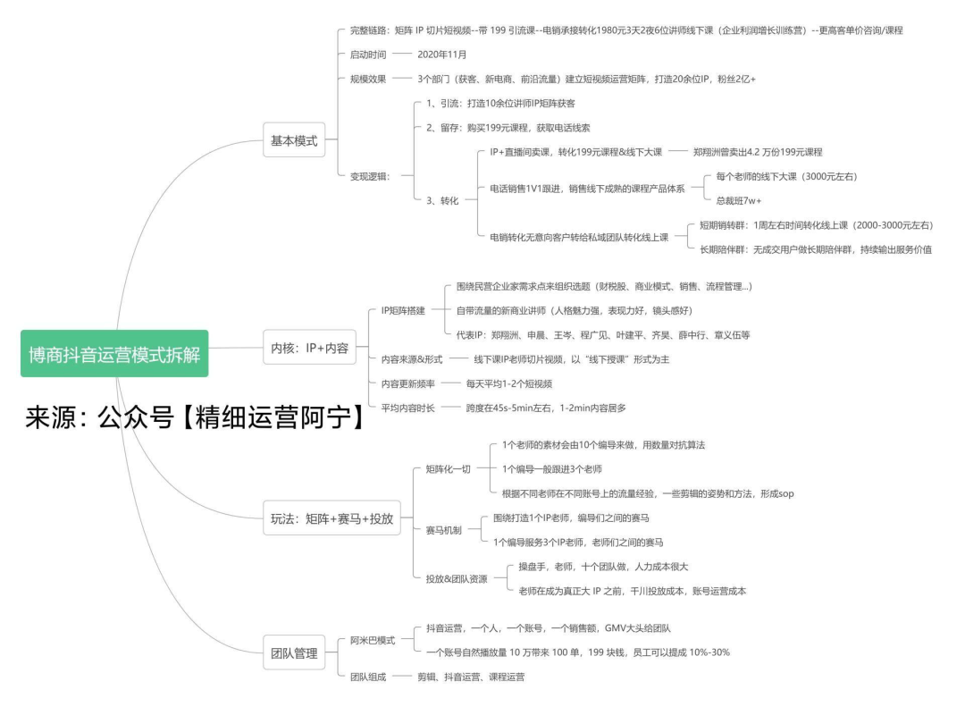 广告人干货库