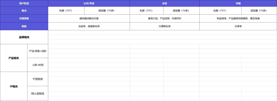 广告人干货库 广告人干货库