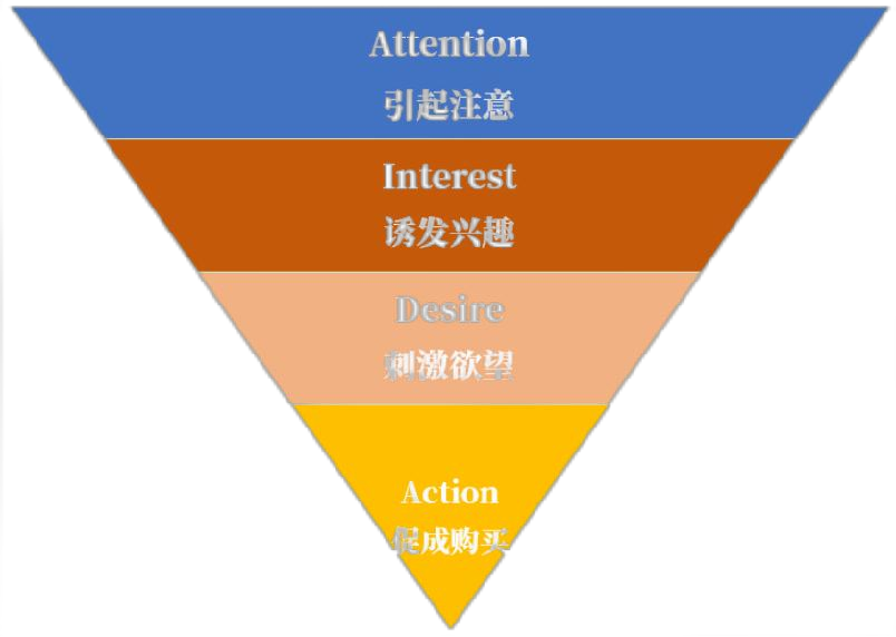 广告人干货库 广告人干货库