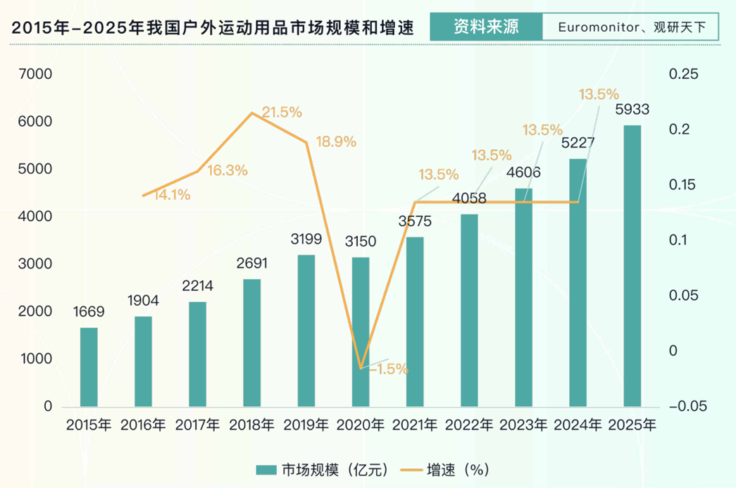 广告人干货库 飞盘、陆冲、骑行……下一个会火的小众户外运动会是什么?-广告人干货库