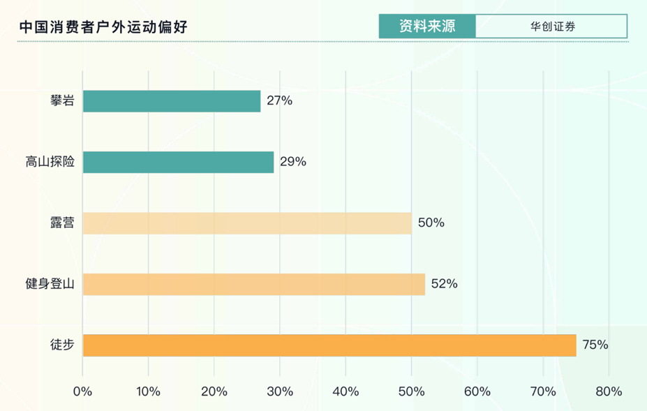广告人干货库 飞盘、陆冲、骑行……下一个会火的小众户外运动会是什么?-广告人干货库