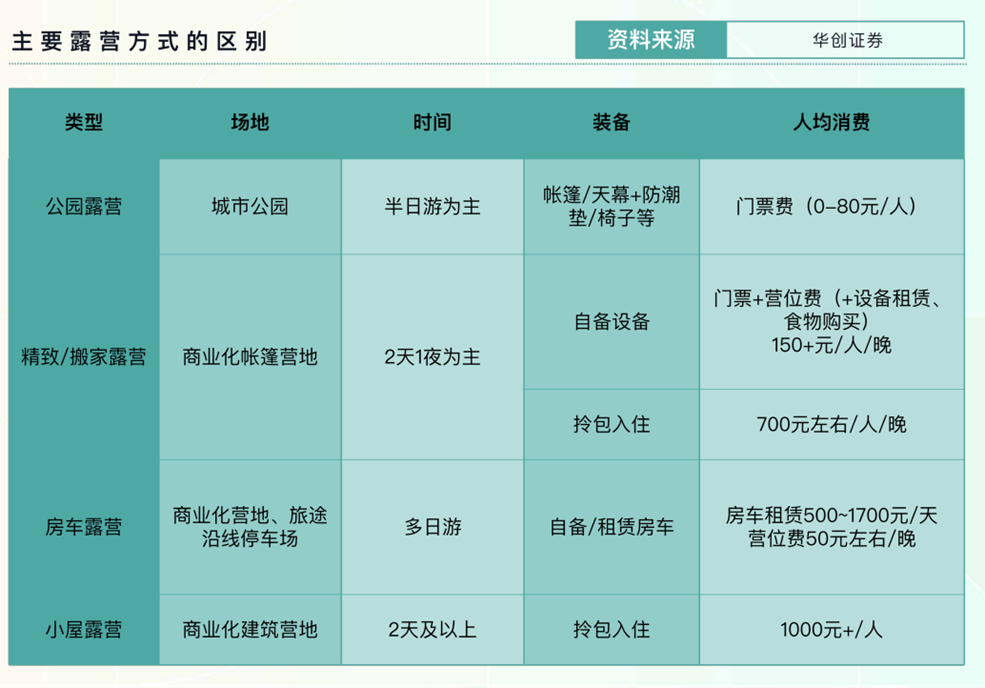 广告人干货库 飞盘、陆冲、骑行……下一个会火的小众户外运动会是什么?-广告人干货库