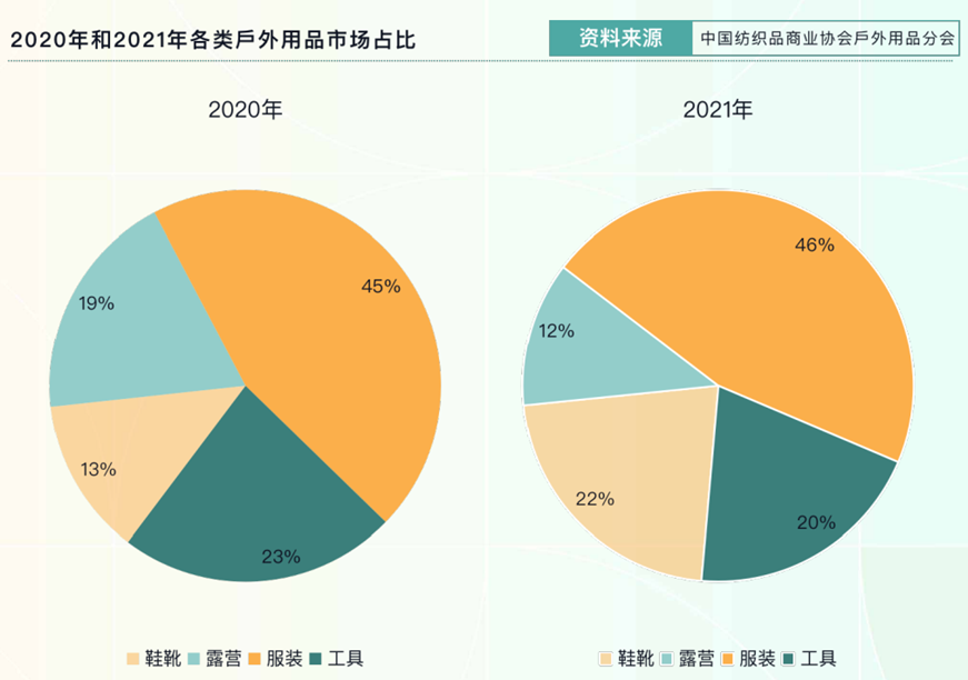 广告人干货库 飞盘、陆冲、骑行……下一个会火的小众户外运动会是什么?-广告人干货库