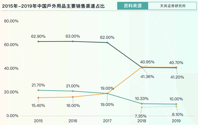 广告人干货库 飞盘、陆冲、骑行……下一个会火的小众户外运动会是什么?-广告人干货库
