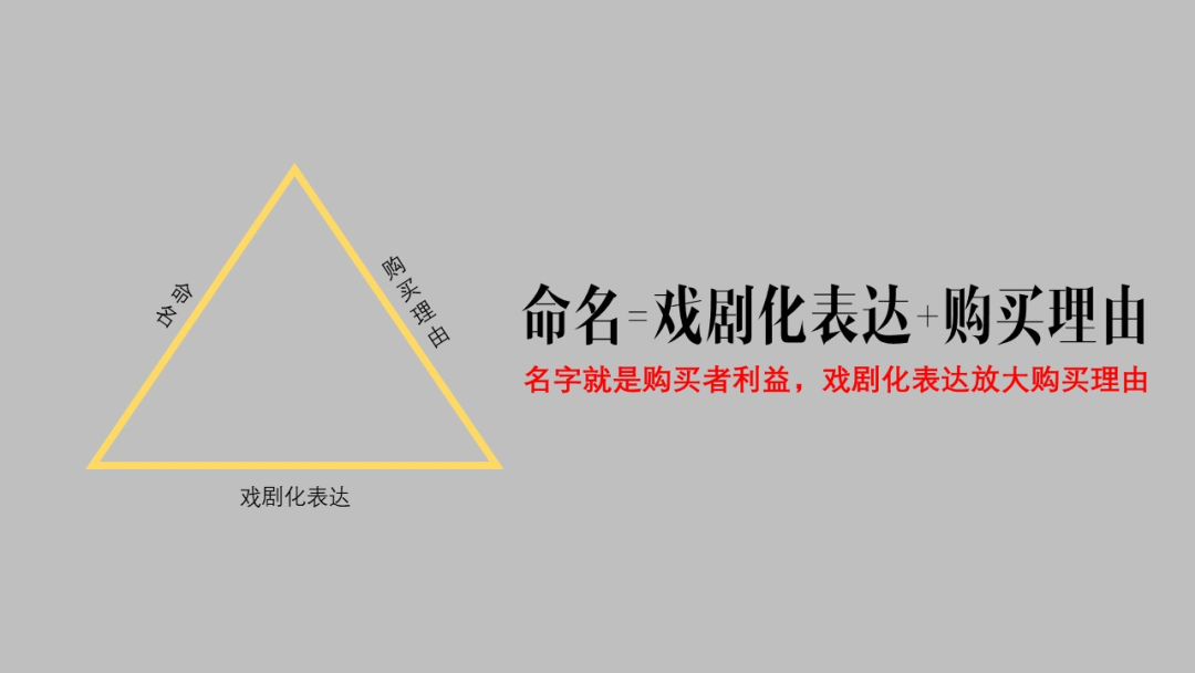 广告人干货库 广告人干货库