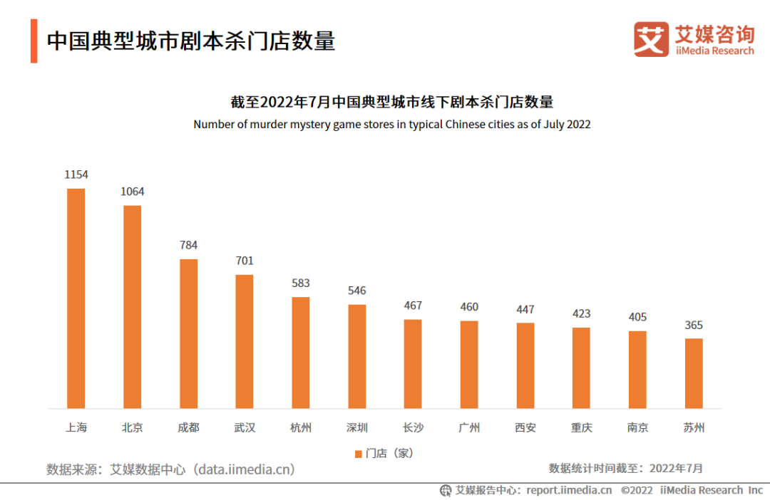 广告人干货库 剧本杀“被杀”了吗?-广告人干货库