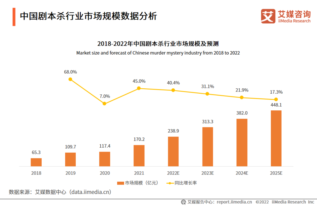 广告人干货库 剧本杀“被杀”了吗?-广告人干货库