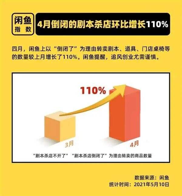 广告人干货库 剧本杀“被杀”了吗?-广告人干货库