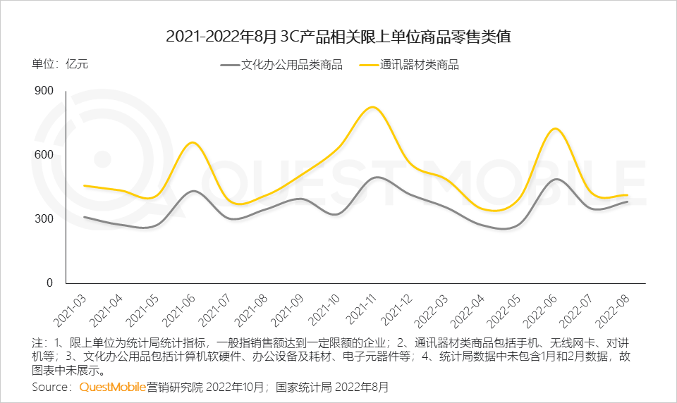 广告人干货库