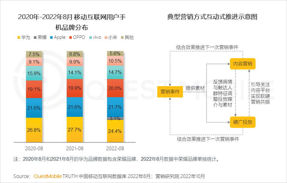 广告人干货库