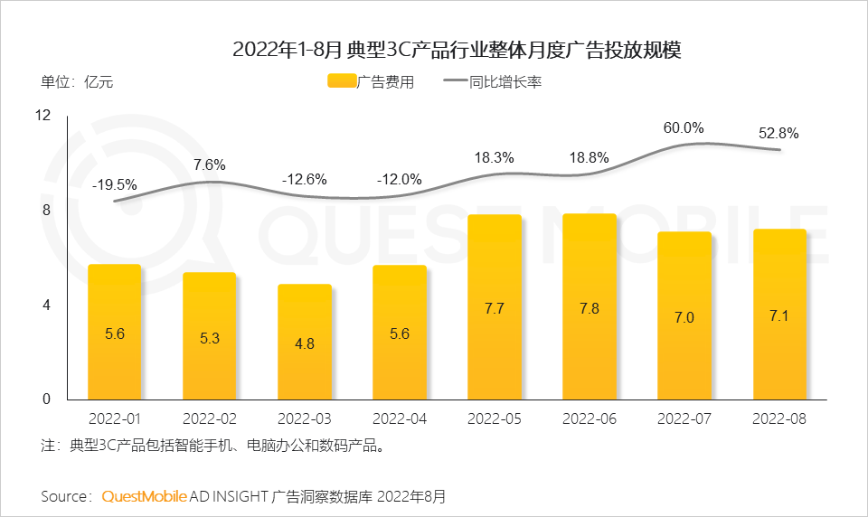 广告人干货库