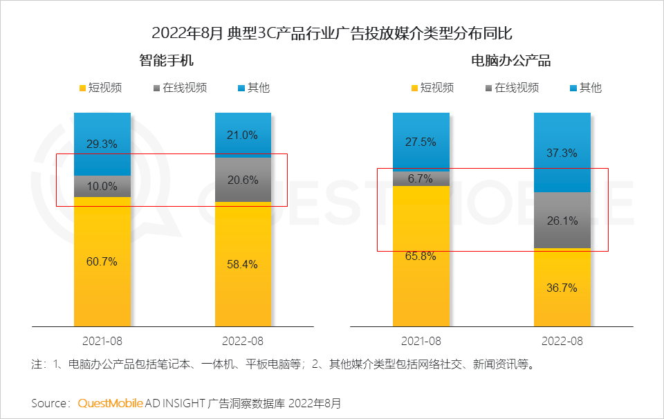 广告人干货库