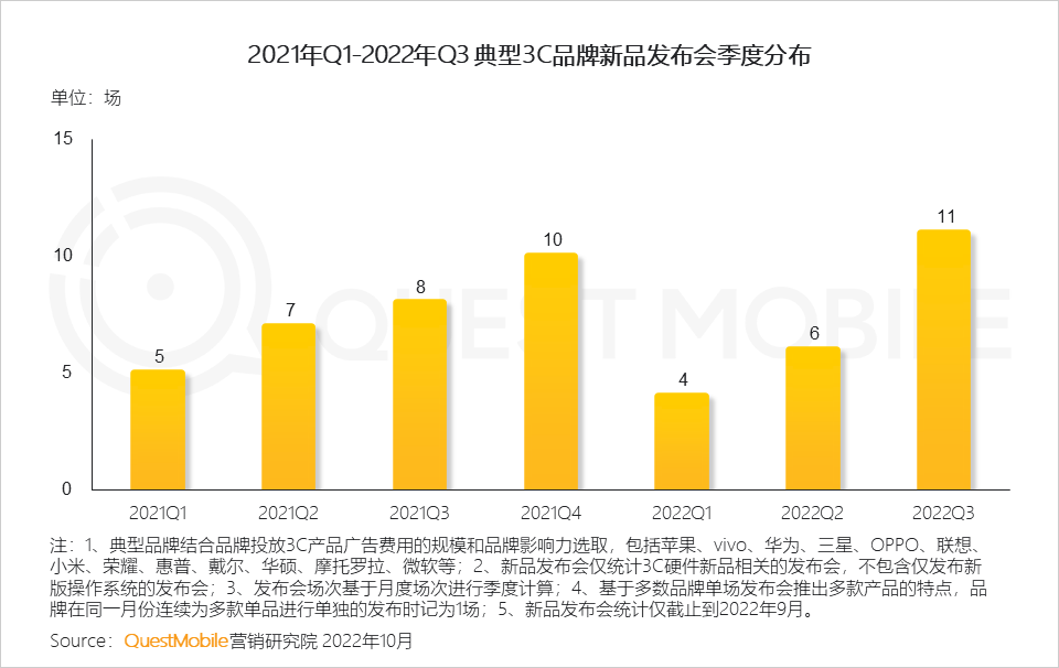 广告人干货库