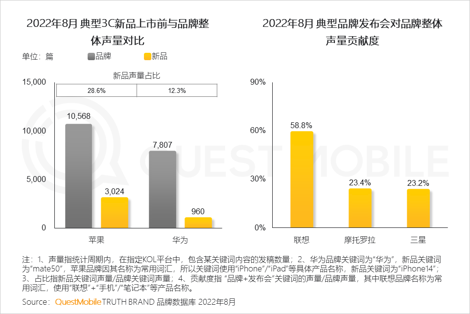 广告人干货库