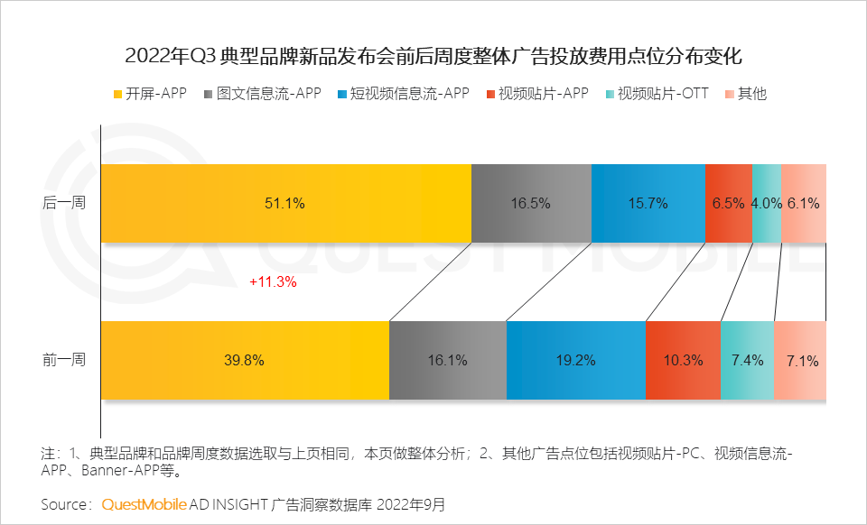 广告人干货库