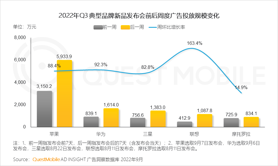 广告人干货库