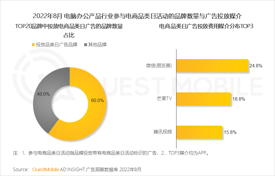 广告人干货库 QuestMobile 2022年3C家电行业营销洞察:品牌与渠道竞合加剧,“节点营销”PK“品类活动日”,靠平替治愈内耗?-广告人干货库