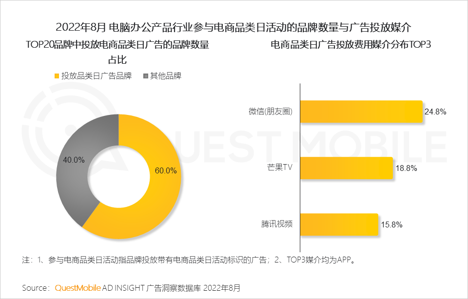 广告人干货库