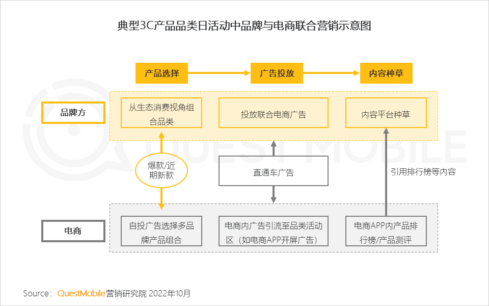 广告人干货库