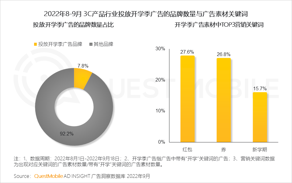 广告人干货库 QuestMobile 2022年3C家电行业营销洞察:品牌与渠道竞合加剧,“节点营销”PK“品类活动日”,靠平替治愈内耗?-广告人干货库