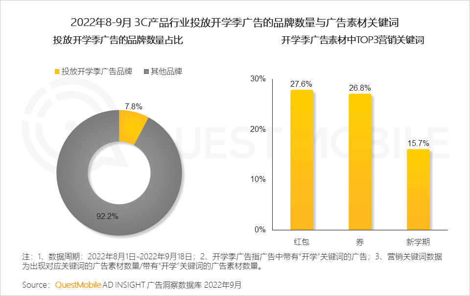 广告人干货库