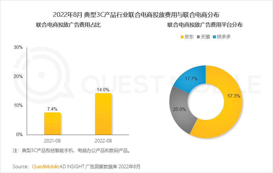 广告人干货库 QuestMobile 2022年3C家电行业营销洞察:品牌与渠道竞合加剧,“节点营销”PK“品类活动日”,靠平替治愈内耗?-广告人干货库