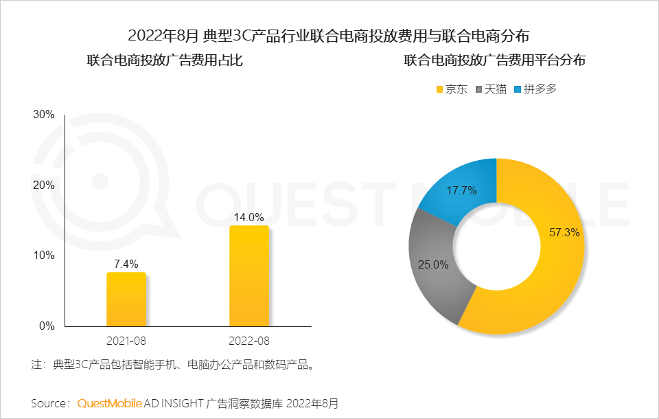 广告人干货库