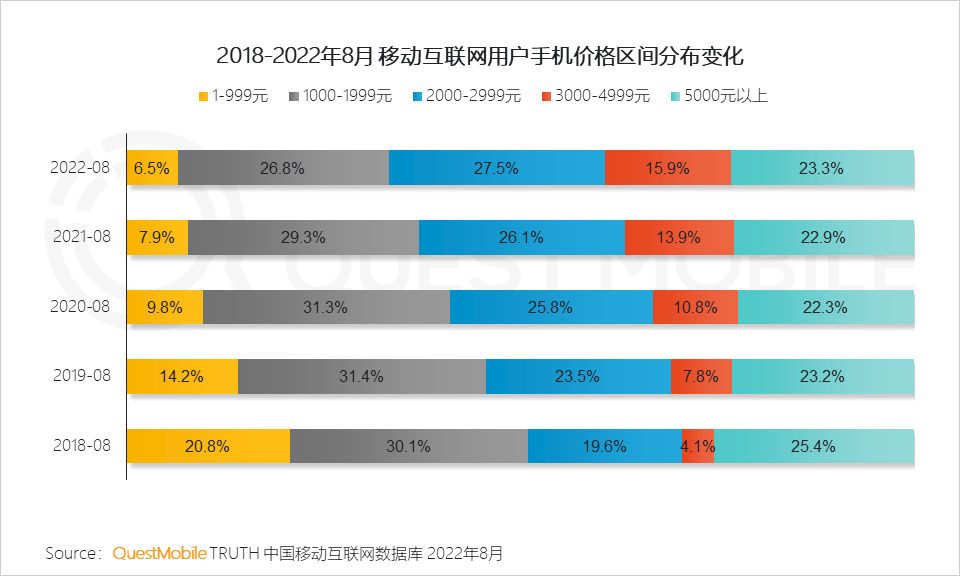 广告人干货库 QuestMobile 2022年3C家电行业营销洞察:品牌与渠道竞合加剧,“节点营销”PK“品类活动日”,靠平替治愈内耗?-广告人干货库