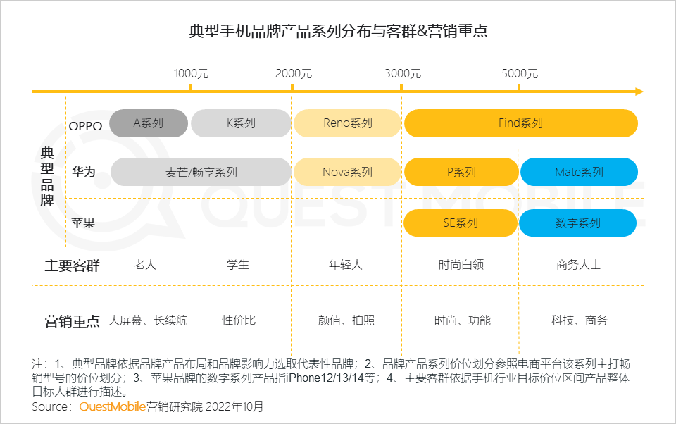 广告人干货库 QuestMobile 2022年3C家电行业营销洞察:品牌与渠道竞合加剧,“节点营销”PK“品类活动日”,靠平替治愈内耗?-广告人干货库