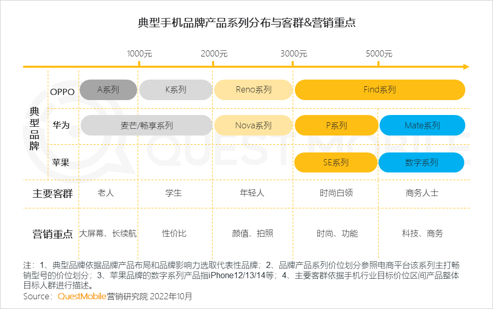 广告人干货库