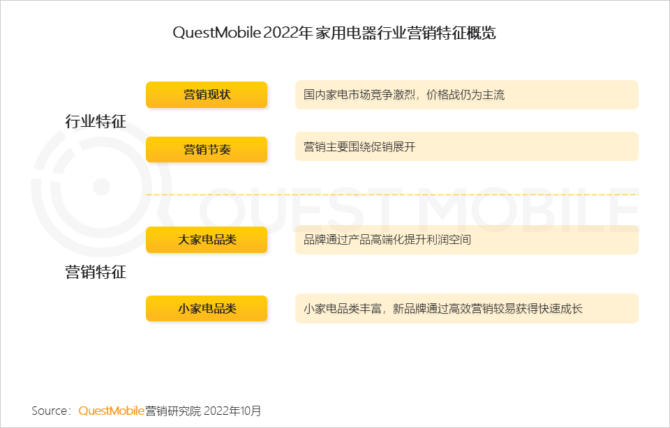 广告人干货库 QuestMobile 2022年3C家电行业营销洞察:品牌与渠道竞合加剧,“节点营销”PK“品类活动日”,靠平替治愈内耗?-广告人干货库