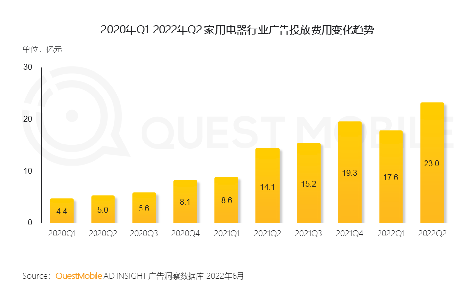 广告人干货库