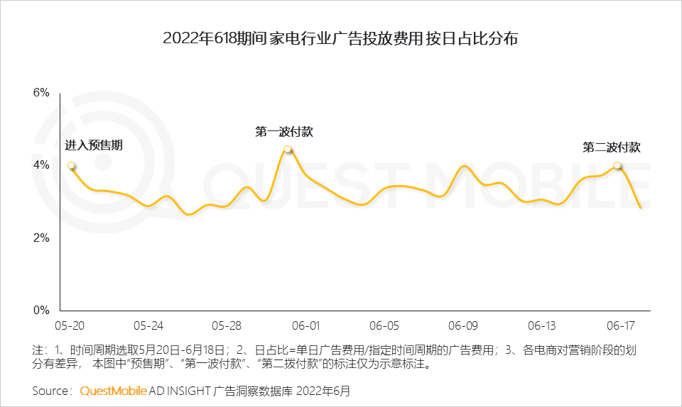 广告人干货库